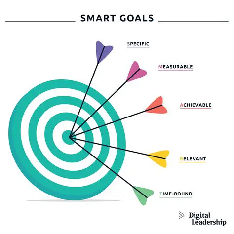 Plan and track your business goals