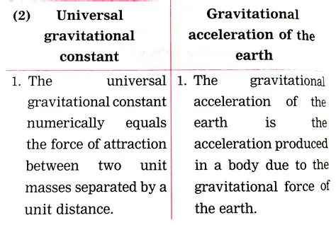 Planetary Mass and Gravitational Acceleration