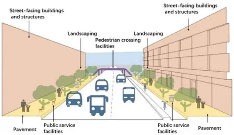 Planning adequate infrastructure development
