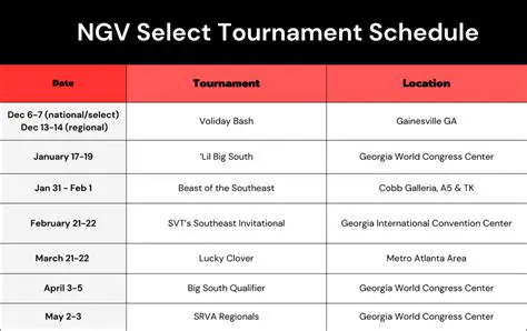 Play in Actual Tournaments
