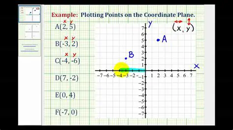Plotting a Point in the Coordinate Plane