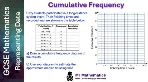Plotting Cumulative Frequency Graphs for Grouped Data