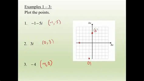 Plotting Points in the Complex Plane