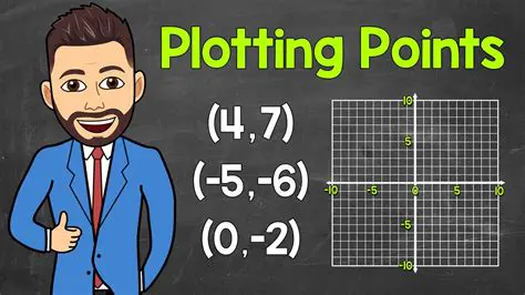 Plotting Two Points to the Right of the Origin