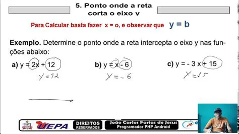 Ponto onde a Reta Corta o Eixo Y