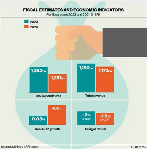 Potential of Kualanamu in Encouraging the Local Economy