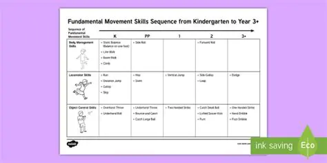 Practice your rotation and movement skills