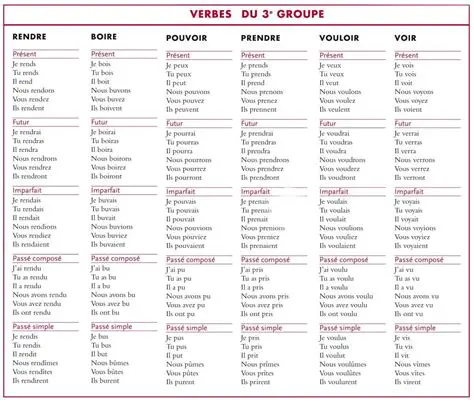 Pratiquez la conjugaison des verbes