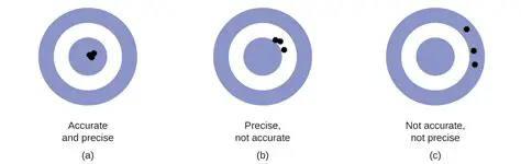 Precise but not cold and geometric