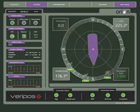 Precision Positioning Software for Dynamic Navigation