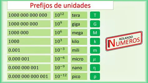 Prefijos de magnitud grande
