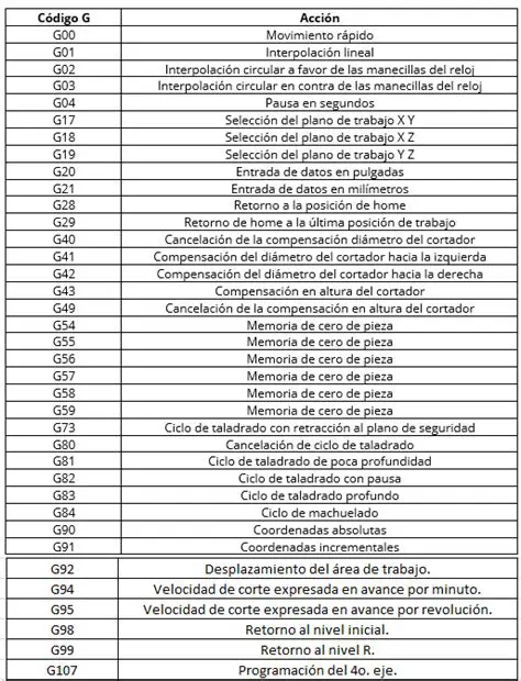 Prefijos utilizados para identificar formuladores de color certificados
