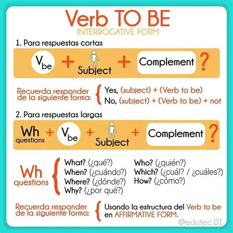 Preguntas con el verbo to be