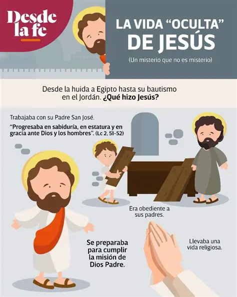 Preguntas Sobre la Fe y la Esperanza