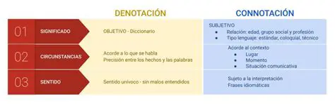 Preguntas y Respuestas sobre Connotaciones y Denotaciones