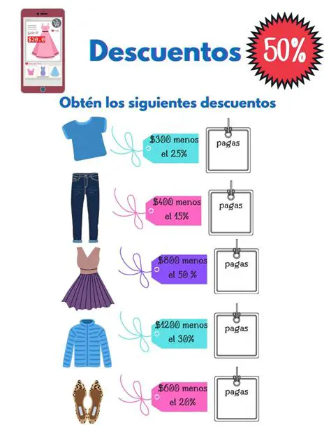 Preguntas y Respuestas sobre Descuentos y Precios Finales