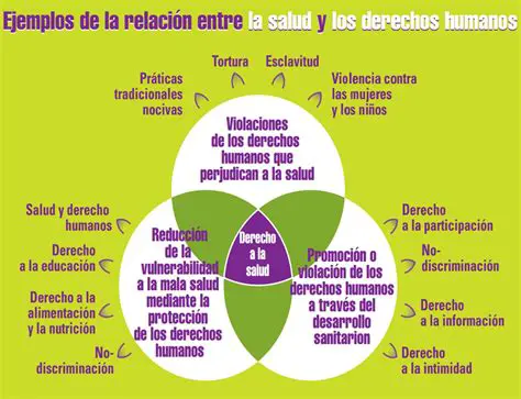 Preguntas y respuestas sobre desigualdades