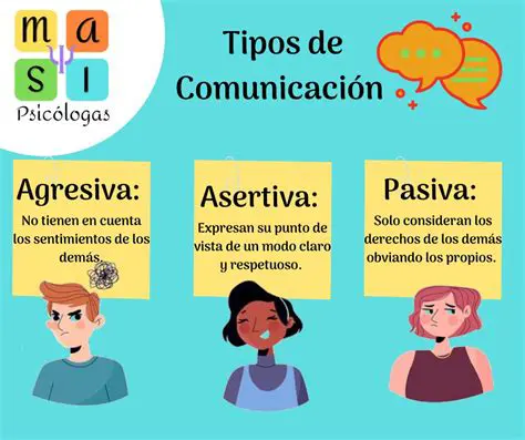 Preguntas y Respuestas sobre la Asertividad