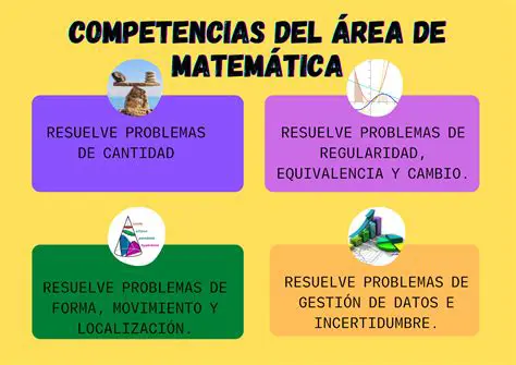 Preguntas y Respuestas sobre la Competencia de Resolver Problemas de Cantidad
