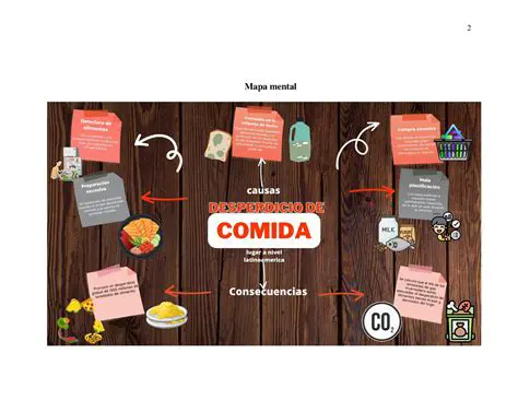 Preguntas y respuestas sobre la importancia de la comida y la literatura en la vida escolar