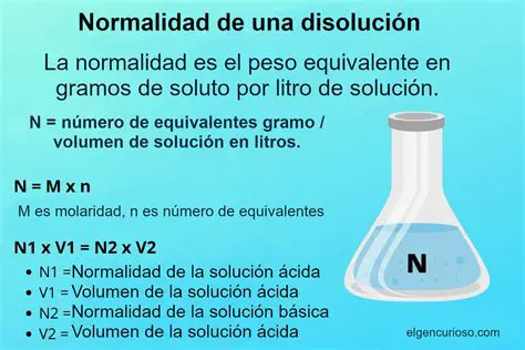 Preguntas y respuestas sobre la normalidad de disoluciones