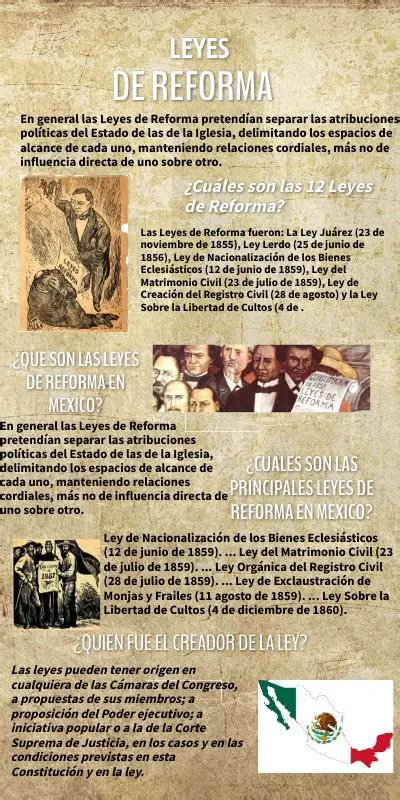 Preguntas y Respuestas sobre las Leyes de Reforma