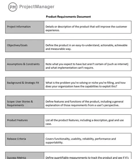 Prerequisites for Uploading New Products