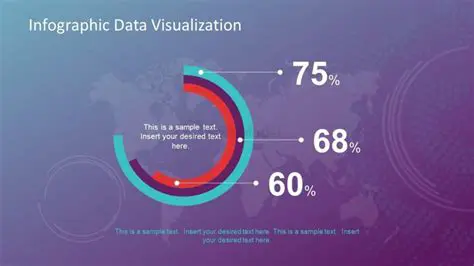 Presentation and Visualization