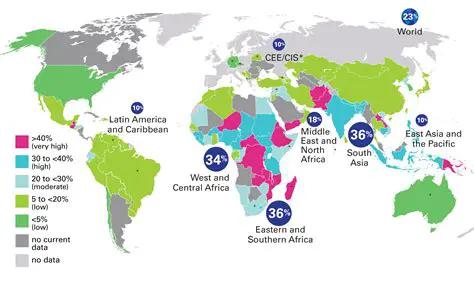 Prevalence of Malnutrition