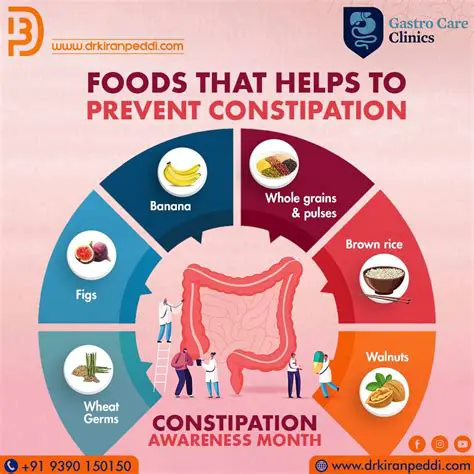 Prevention of Constipation