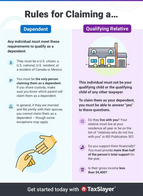 Primary Taxpayer and Dependents Calculation