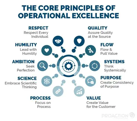 Prioritize the quality and excellence of new products