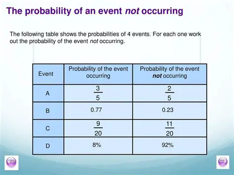 Probability of Pulling a Specific Pair of Socks