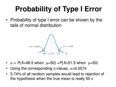 Probability of Type I Error