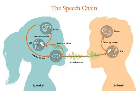 Process and understand language