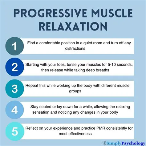 Progressive muscle relaxation