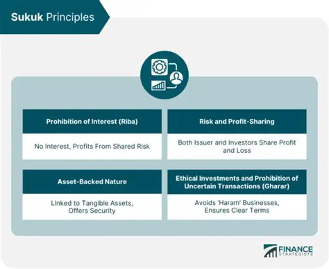Promote the understanding and use of sukuk