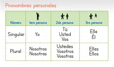 Pronombres personales de primera persona