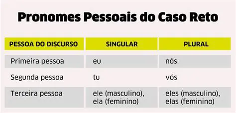 Pronomes pessoais e marcados
