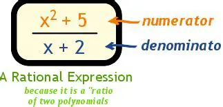 Proper Rational Expressions