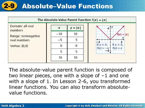 Properties of Absolute Value Parent Functions