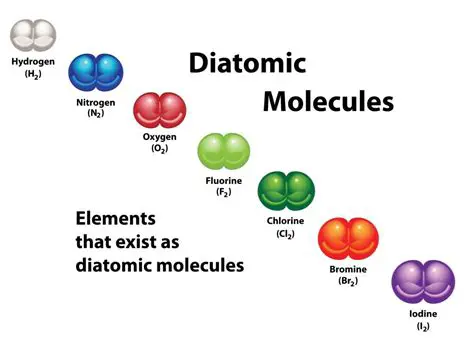 Properties of Diatomic Elements