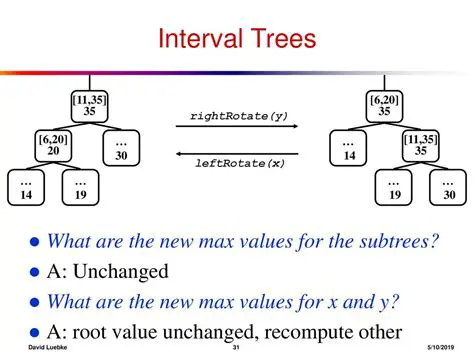 Properties of Interval Trees