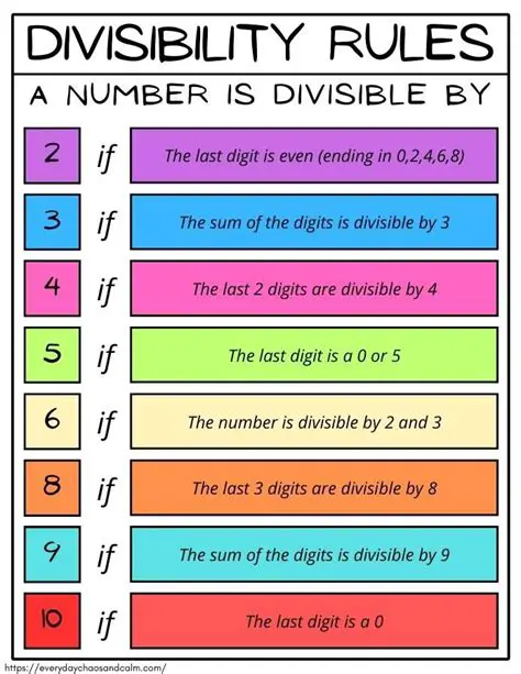 Properties of Numbers Divisible by 3