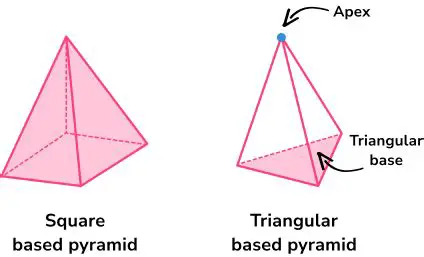 Properties of Similar Triangular Pyramids