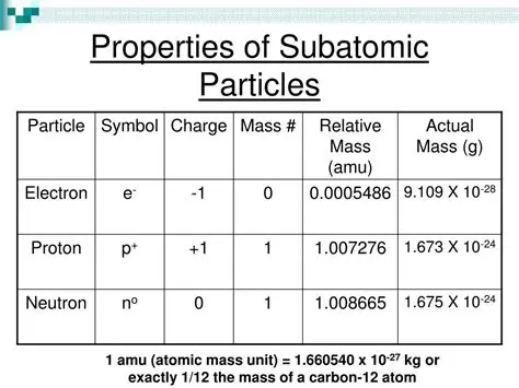 Properties of Subatomic Particles