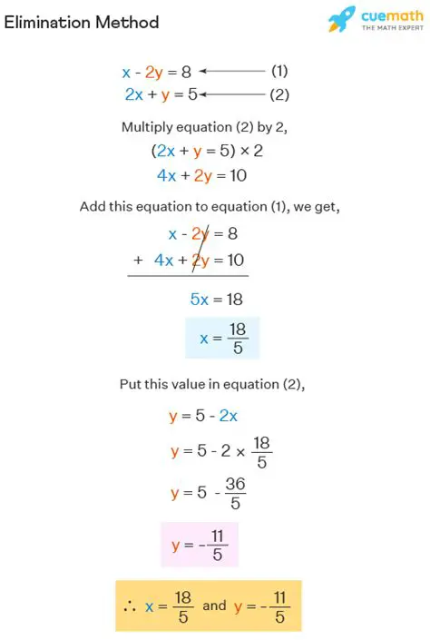 Properties of the Elimination Method