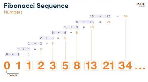 Properties of the Fibonacci Series