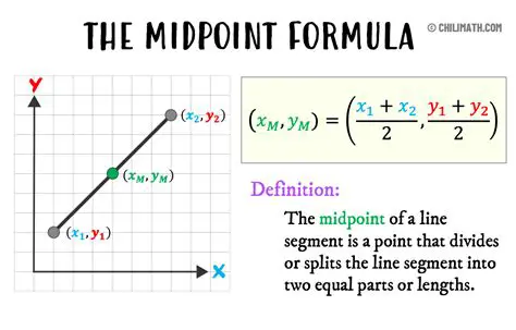 Properties of the Midpoint Iteration