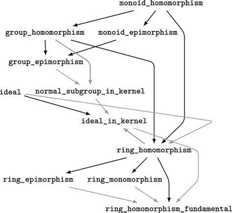 Properties of the Natural Ring Homomorphism